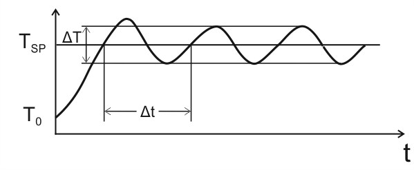 PID1 600 Домострой